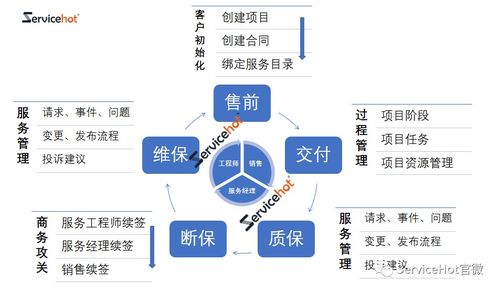 ITIL系統(tǒng)中集成項(xiàng)目管理的價值 以網(wǎng)絡(luò)系統(tǒng)工程推動全民銷售落地